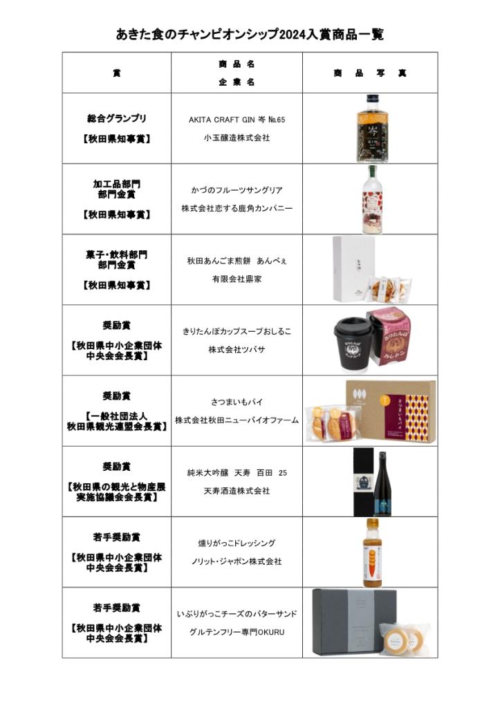 受賞商品一覧