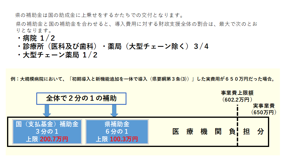 国との補助関係