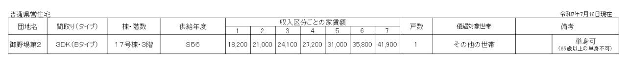 空き家状況令和7年5月抽選