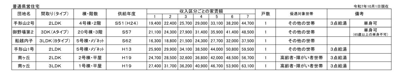 令和7年10月抽選