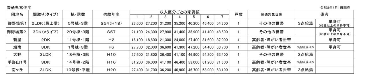 令和8年4月抽選