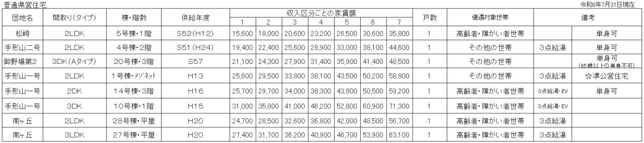 令和8年8月抽選
