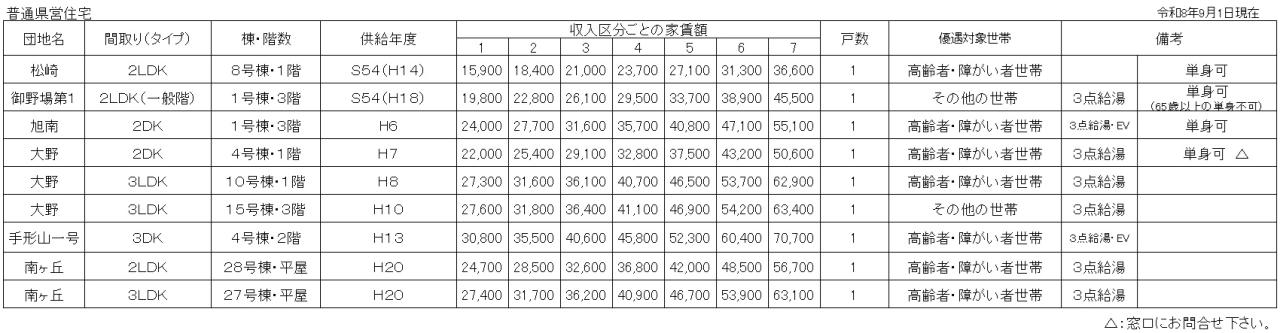 令和8年9月抽選
