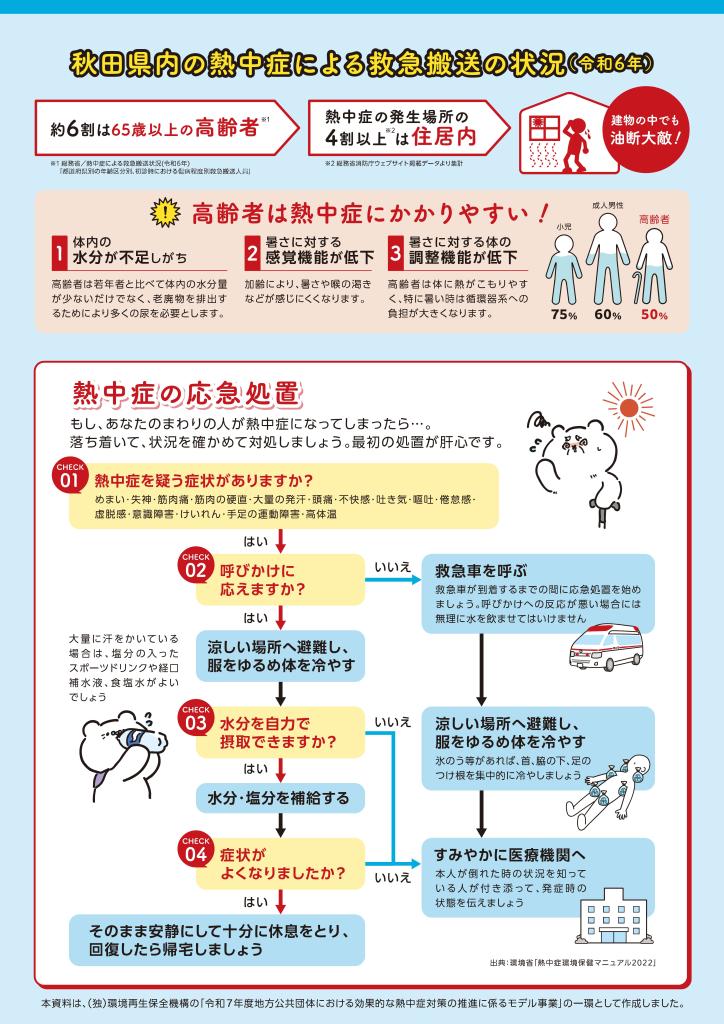 チラシ裏