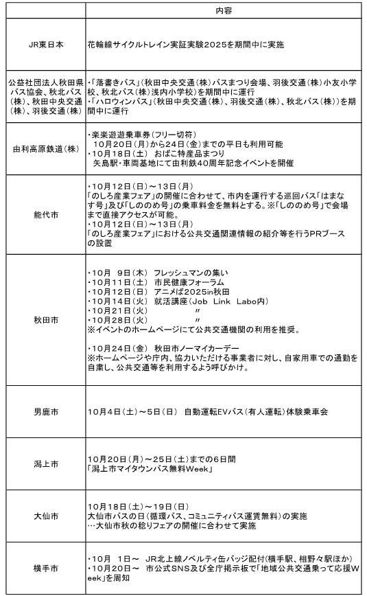 R7地域公共乗って応援Week取組一覧