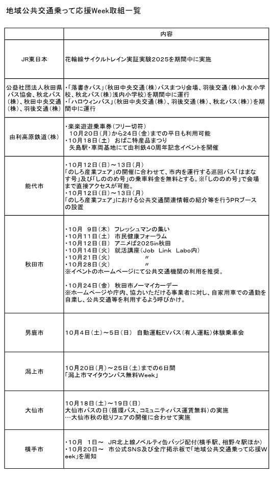 R7地域公共乗って応援Week取組一覧