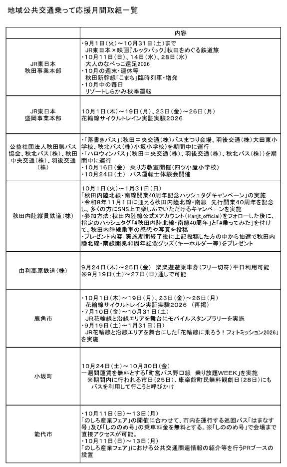 R8地域公共乗って応援月間取組一覧①