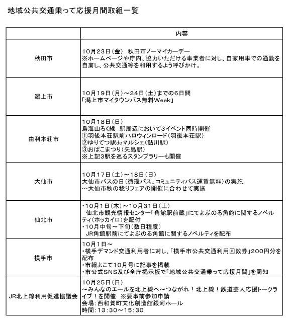 R8地域公共交通乗って応援月間取組一覧②