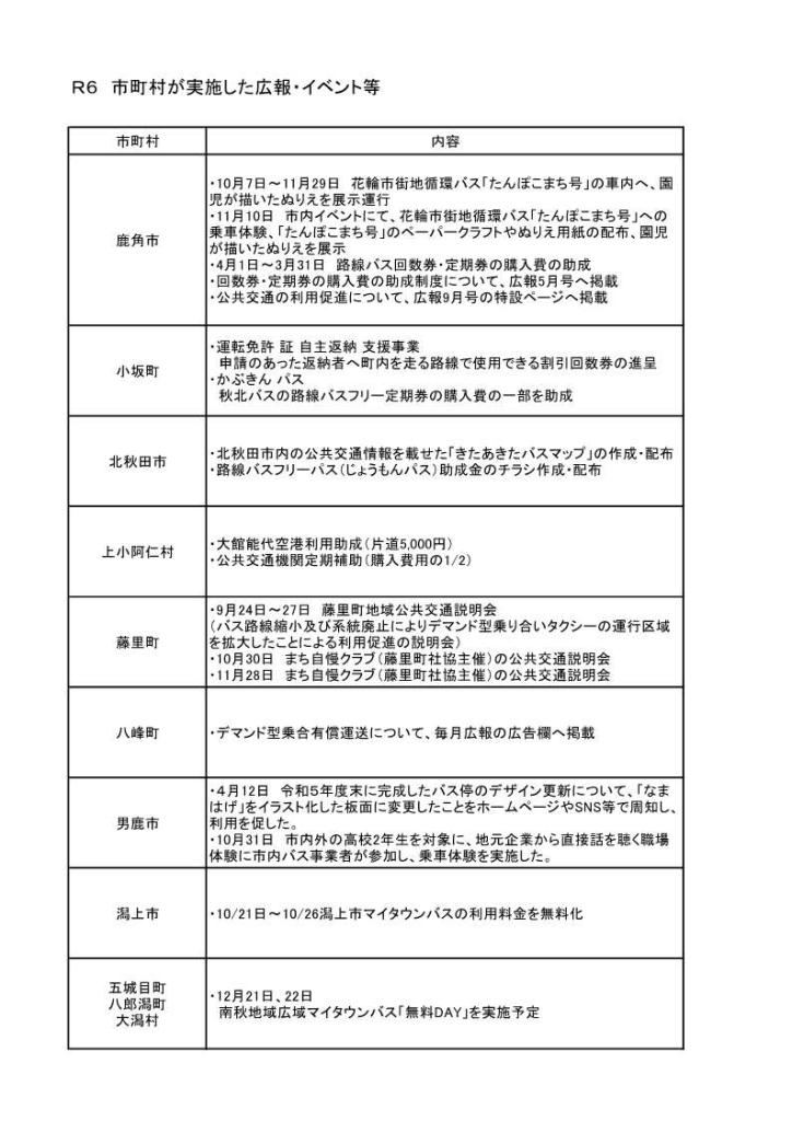利用促進１
