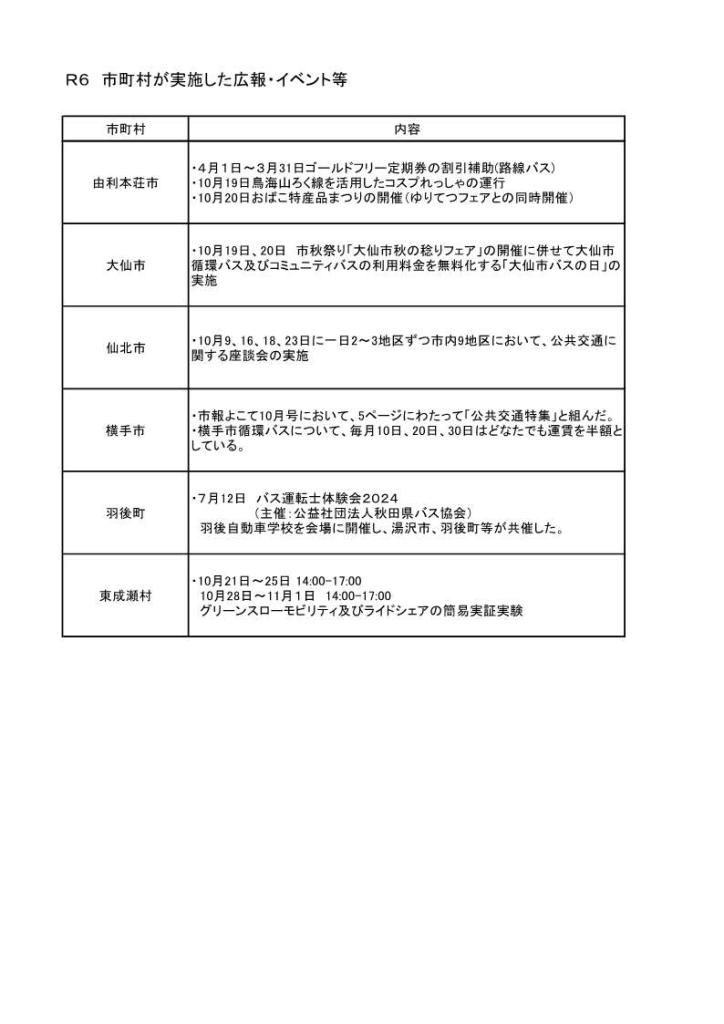 利用促進２
