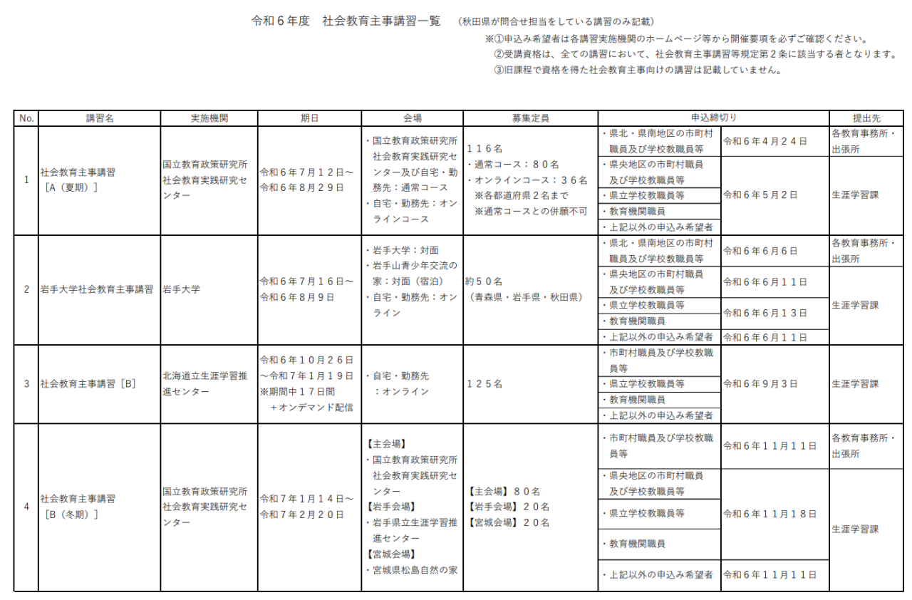 令和６年度社会教育主事講習一覧