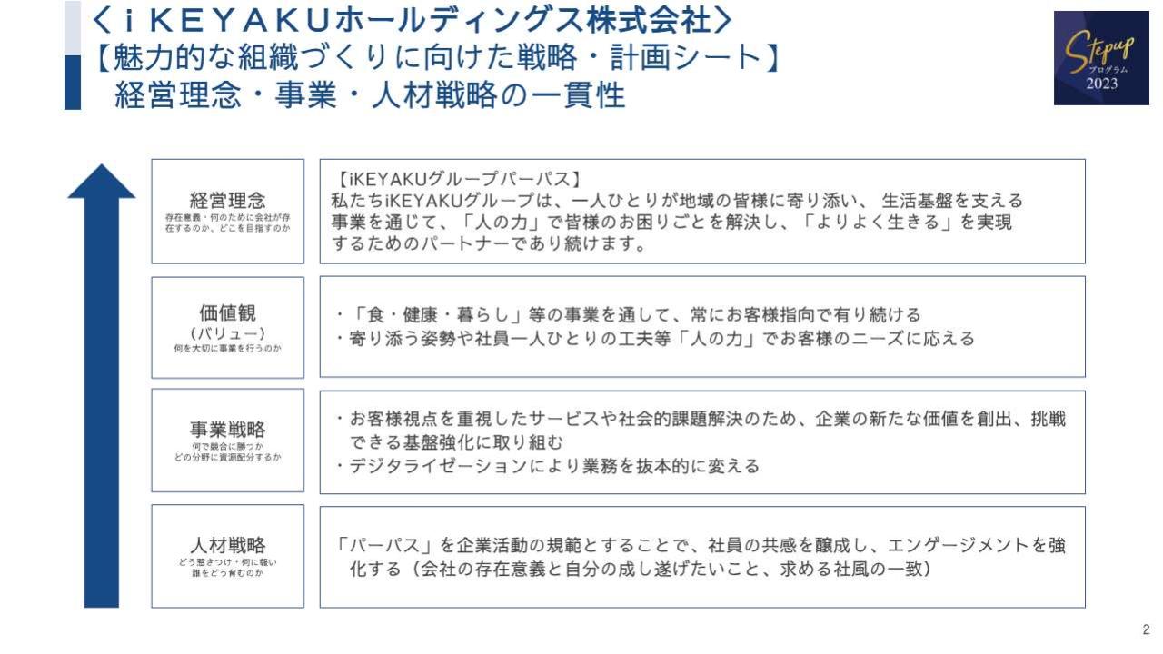 戦略シート