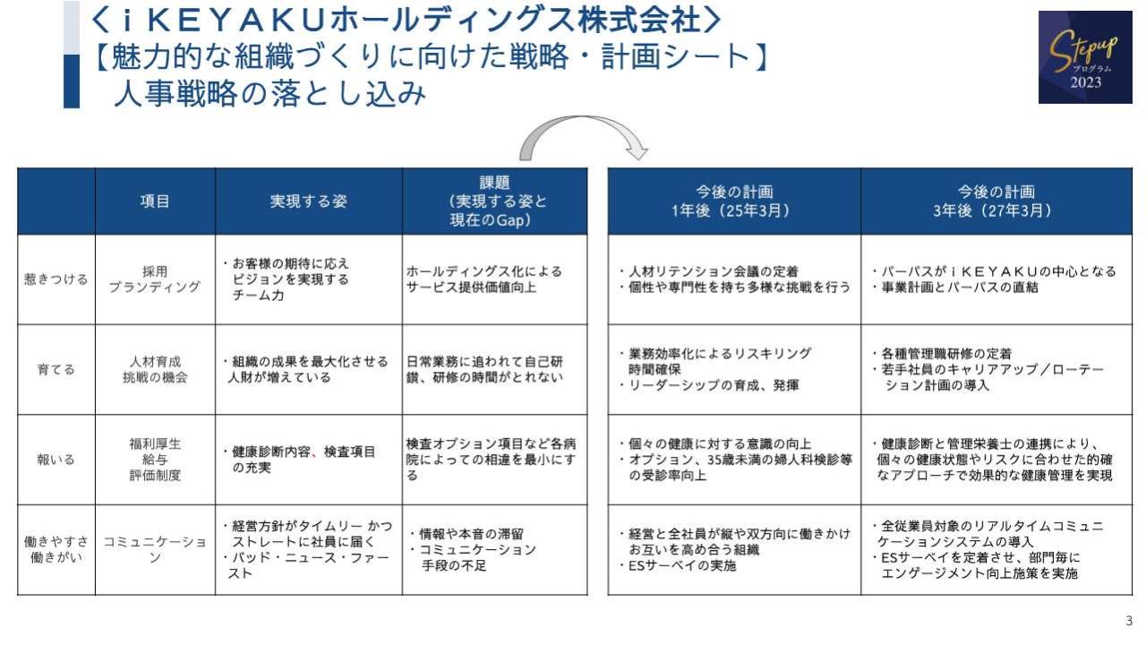 戦略シート2