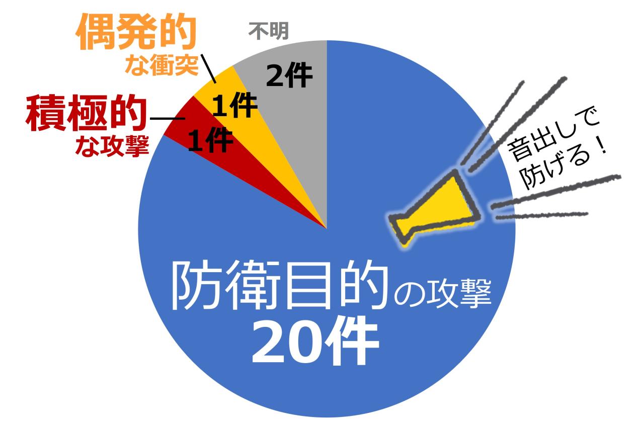 人身事故内訳