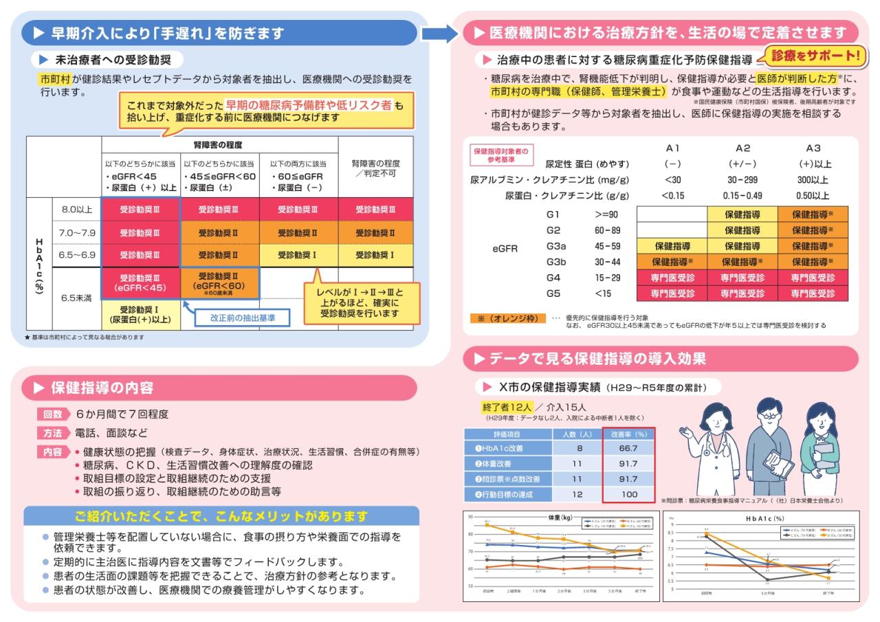かかりつけ医向け糖尿病重症化予防リーフレット②