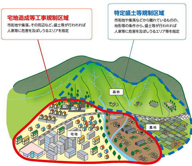盛土規制法における各規制区域