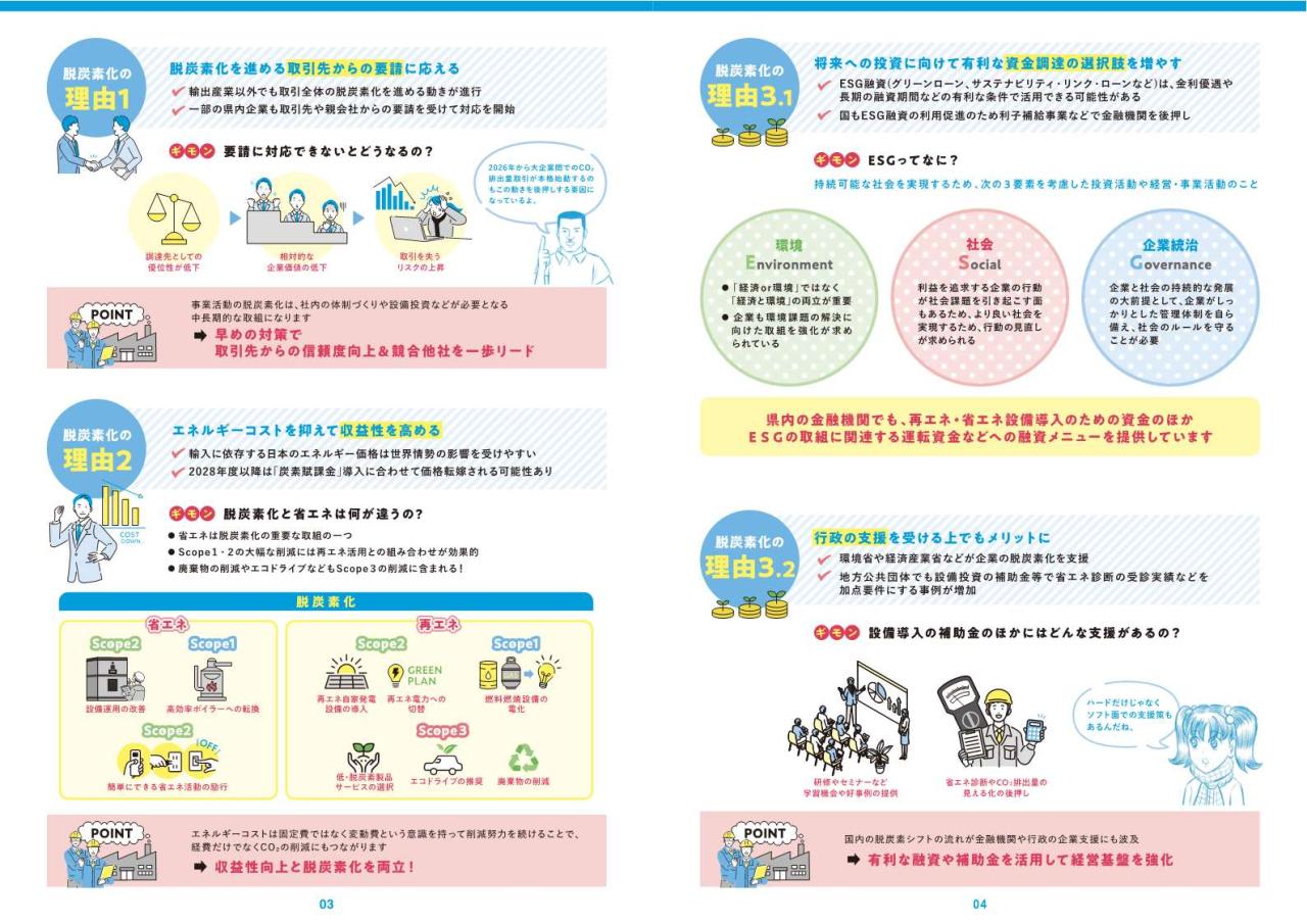脱炭素経営のすすめ-入門編-（3～4ページ）