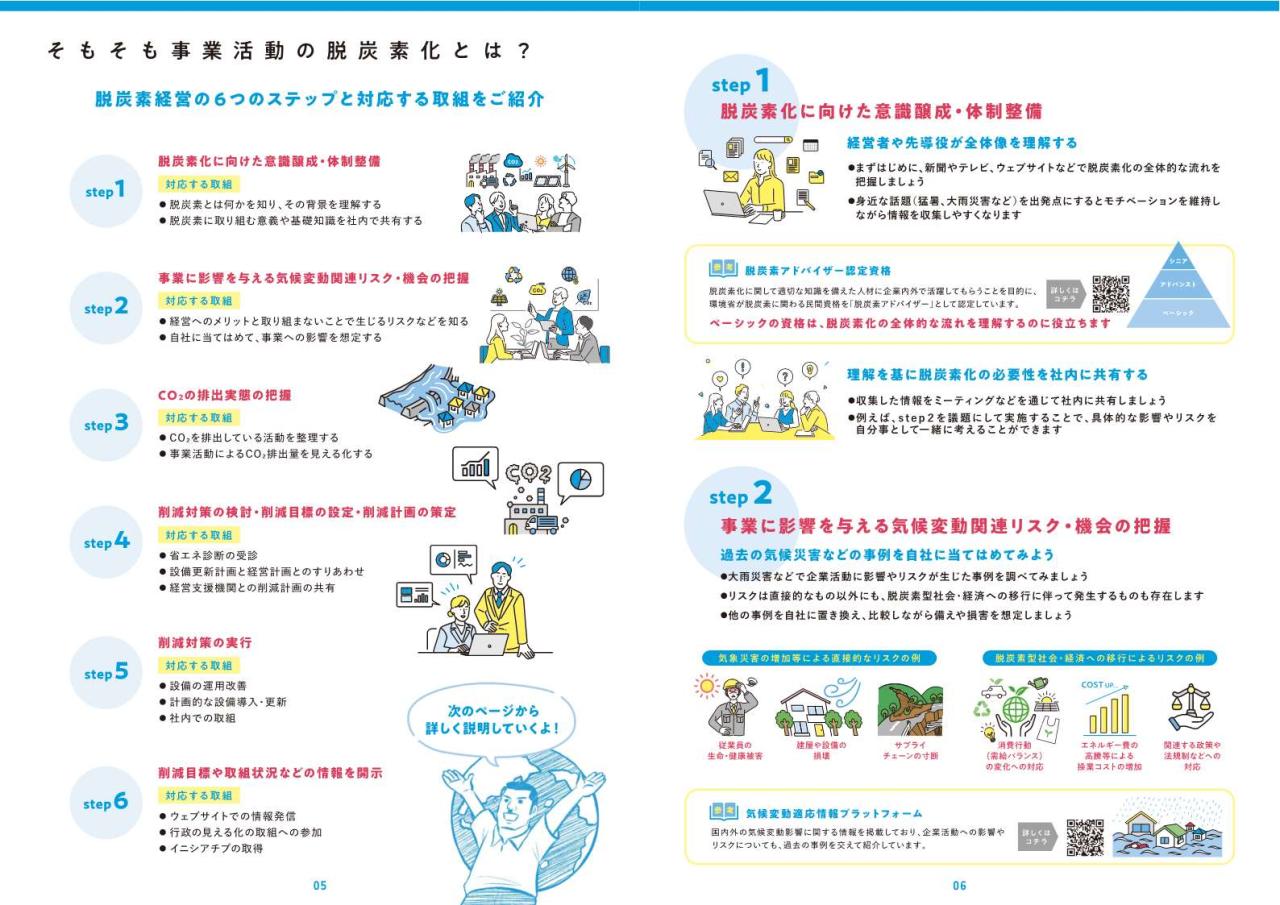 脱炭素経営のすすめ-入門編-（5～6ページ）