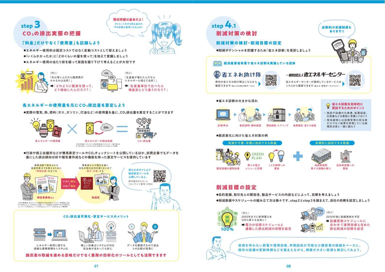 脱炭素経営のすすめ-入門編-（7～8ページ）