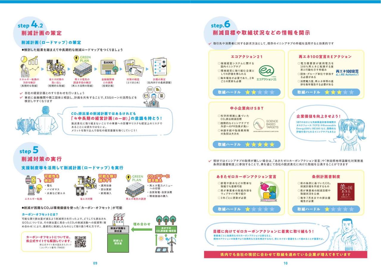 脱炭素経営のすすめ-入門編-（9～10ページ）