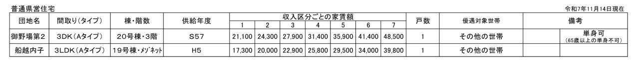 空き家状況令和7年11月抽選（普通県営住宅）