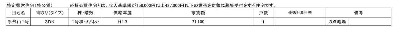 空き家状況令和7年11月抽選（特定県営住宅）