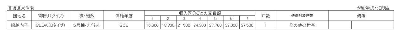 空き家状況令和7年9月抽選（普通県営住宅）