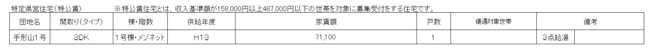 空き家状況令和7年9月抽選（特定県営住宅）
