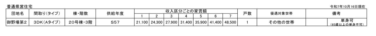 空き家状況令和7年11月抽選（普通県営住宅）