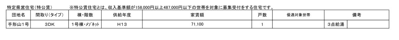 空き家状況令和7年11月抽選（特定県営住宅）