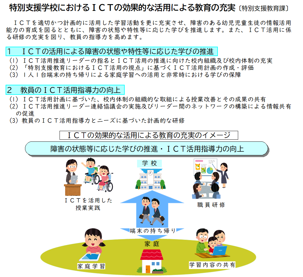 特別支援学校におけるICTの効果的な活用