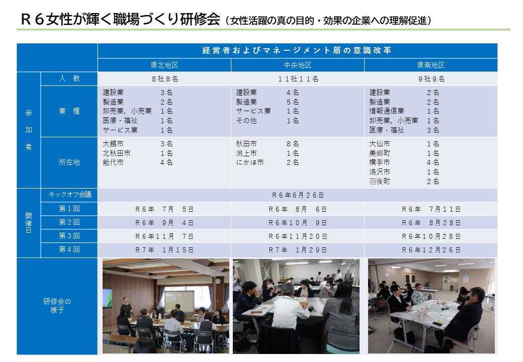 令和6年度 企業向け「女性が輝く職場づくり研修会」を開催しました！ | 美の国あきたネット
