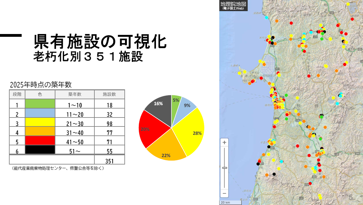 イメージ（秋田県有施設の見える化＞体育館＞規模・老朽化別）