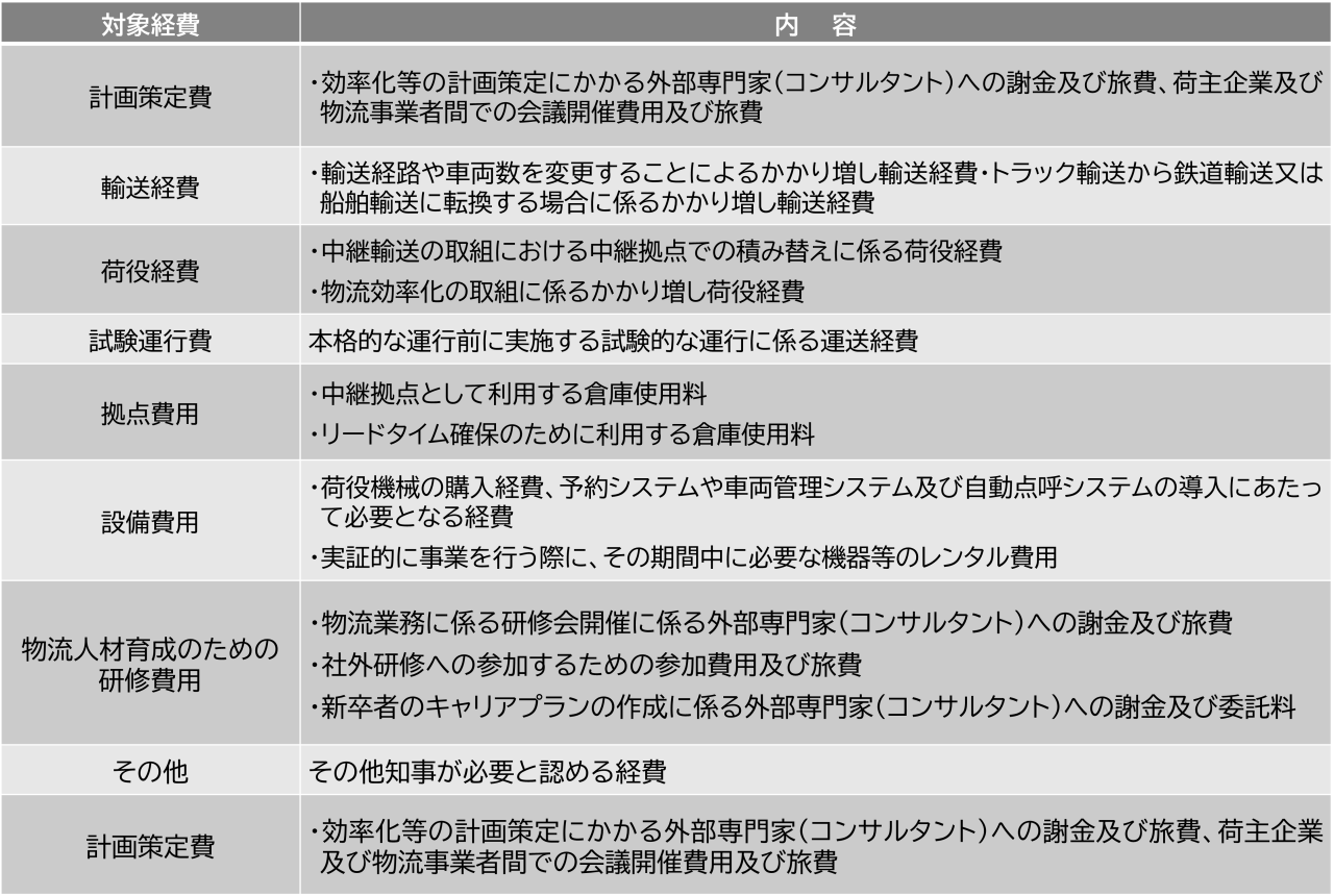 対象経費