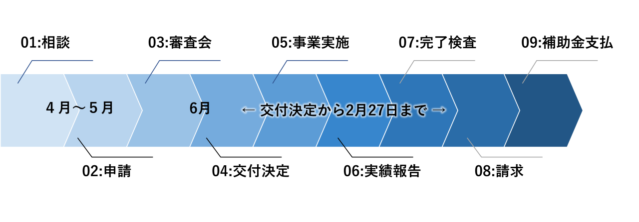 スケジュール