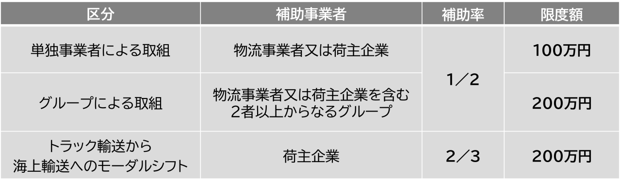 補助率