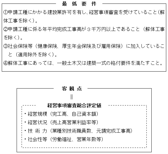 要件・客観点