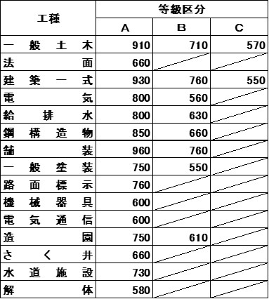 基準点