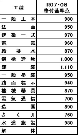 基準点（県外）