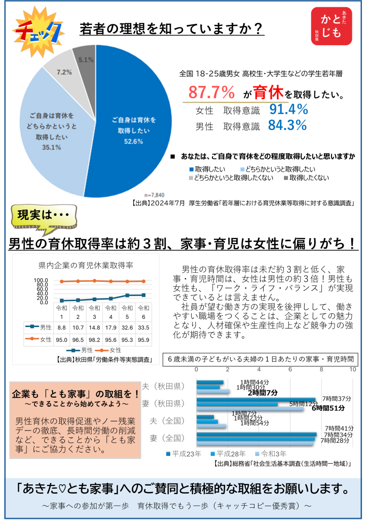 『とも家事』取組の背景