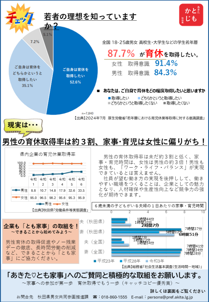 『とも家事』取組の背景