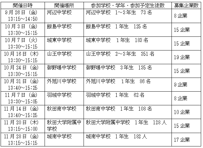 開催日時等