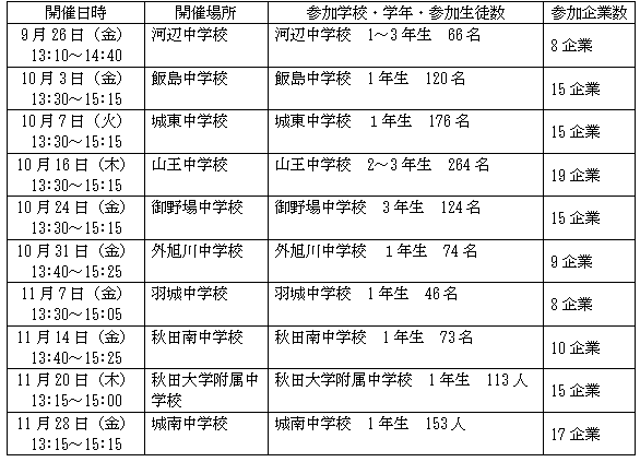 中学生ガイダンス日程等
