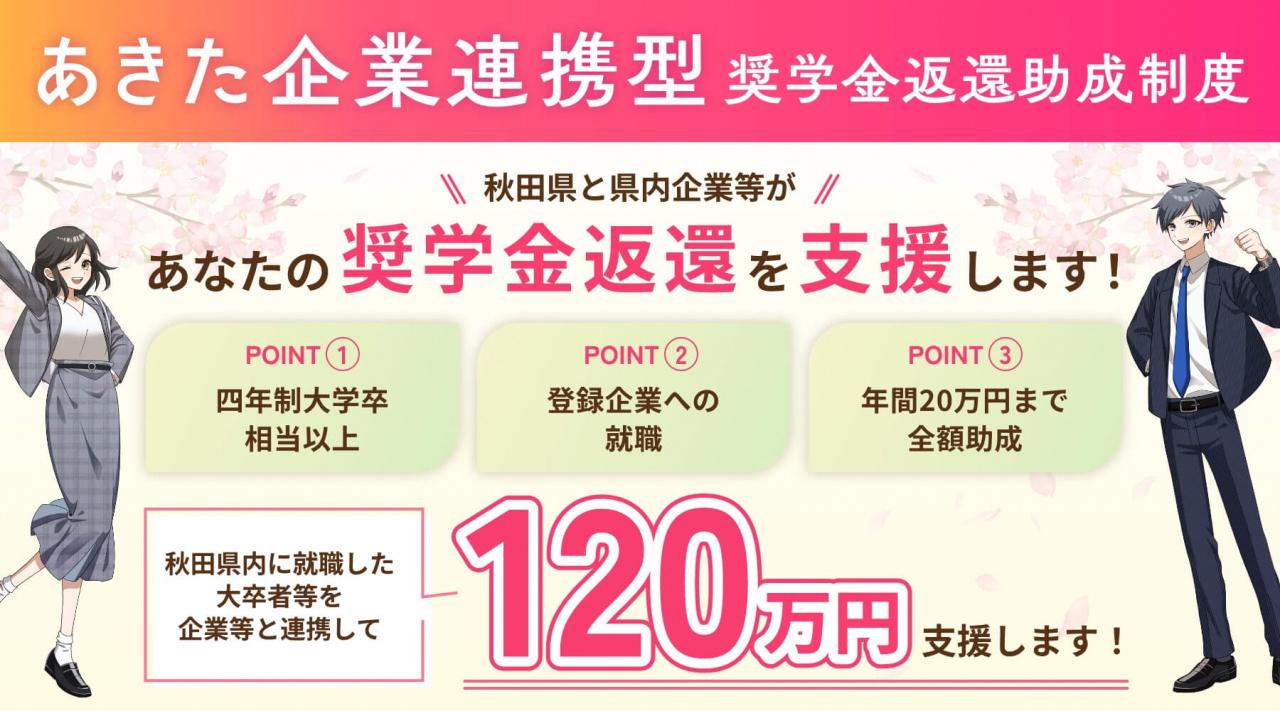 あきた企業連携型奨学金返還助成制度の説明画像