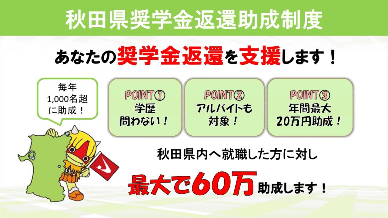 奨学金返還助成制度の説明画像