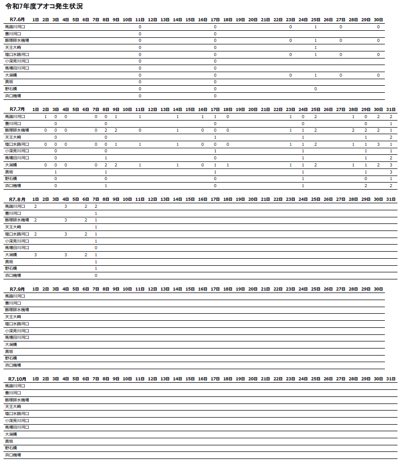 令和７年度アオコ発生状況