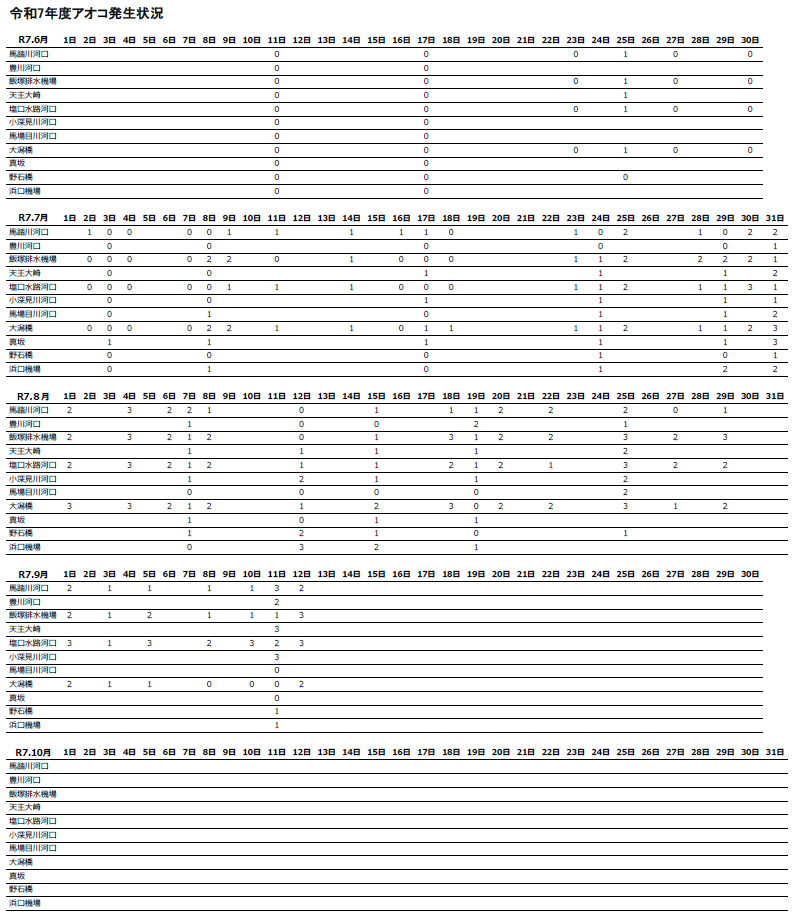 令和７年度アオコ発生状況