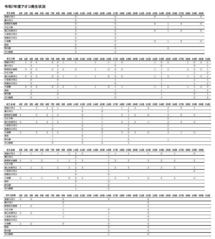 アオコ発生状況