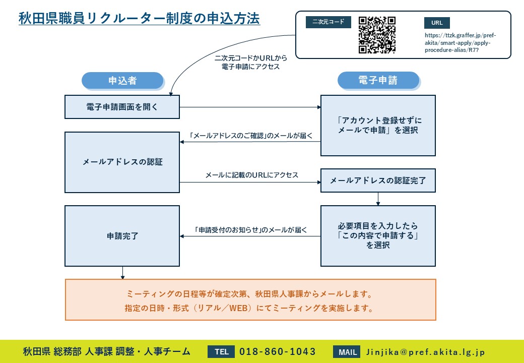 「秋田県職員リクルーター制度」申込方法