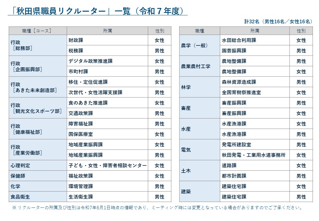 「秋田県職員リクルーター制度」リクルーター一覧